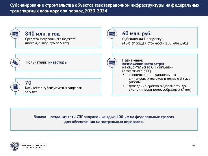 Субсидирование строительства объектов газозаправочной инфраструктуры на федеральных транспортных коридорах за