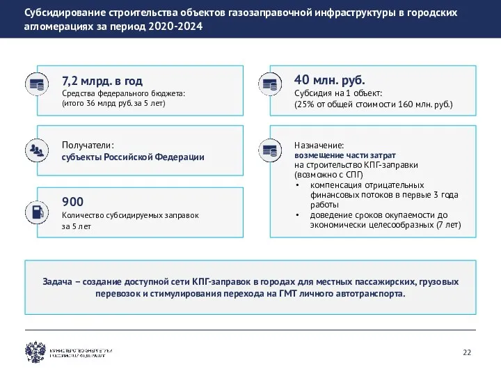 Субсидирование строительства объектов газозаправочной инфраструктуры в городских агломерациях за период