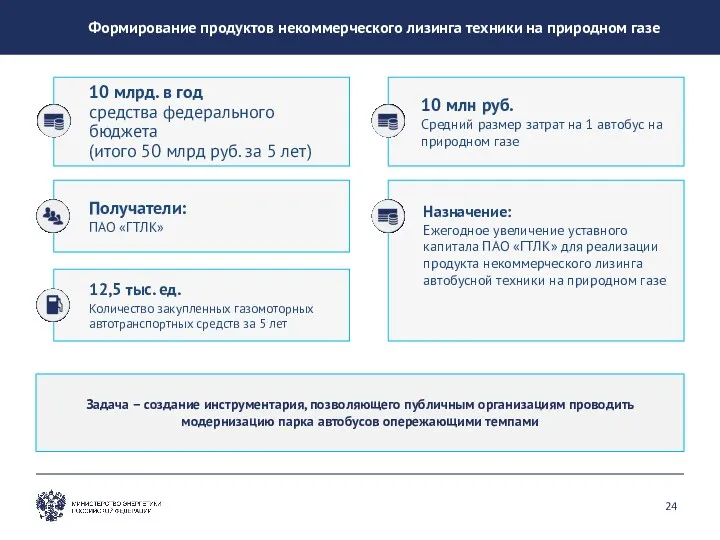 Формирование продуктов некоммерческого лизинга техники на природном газе Задача –