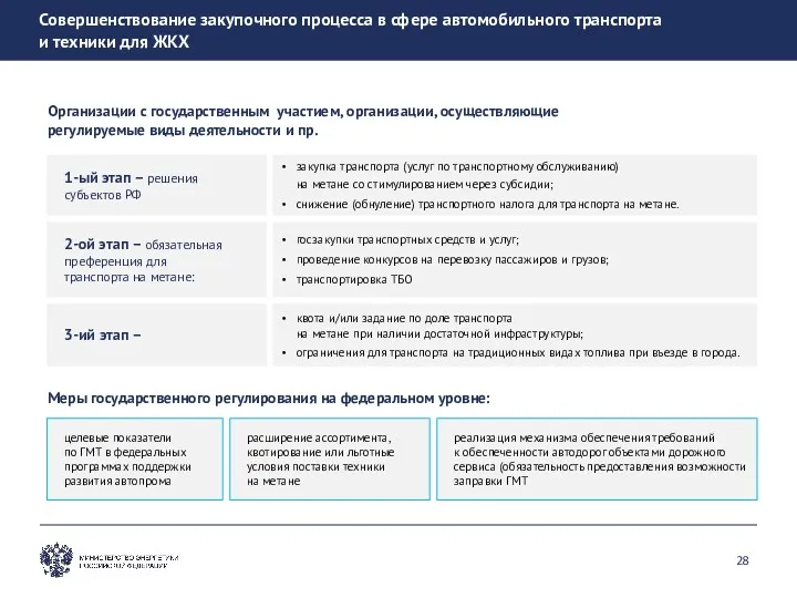 Совершенствование закупочного процесса в сфере автомобильного транспорта и техники для