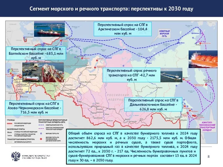 Сегмент морского и речного транспорта: перспективы к 2030 году Перспективный