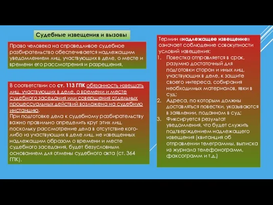 Судебные извещения и вызовы Право человека на справедливое судебное разбирательство