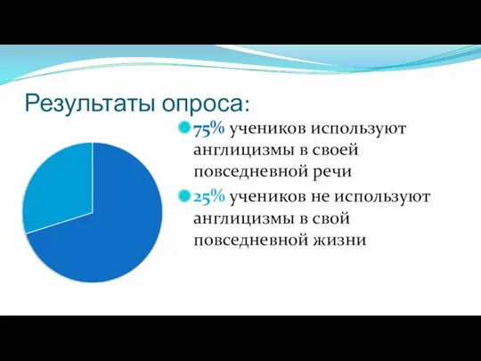 Результаты опроса: 75% учеников используют англицизмы в своей повседневной речи 25% учеников не