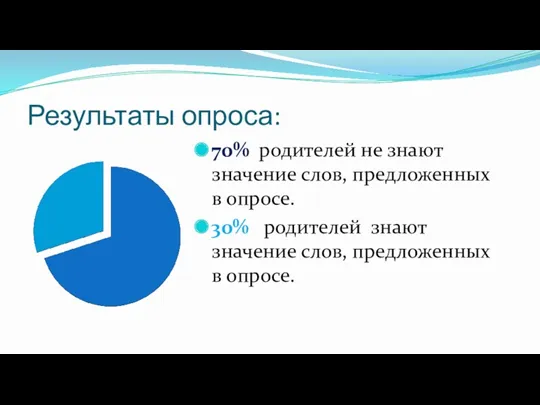 Результаты опроса: 70% родителей не знают значение слов, предложенных в опросе. 30% родителей