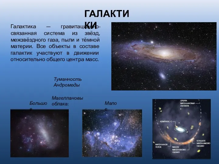 ГАЛАКТИКИ Галактика — гравитационно-связанная система из звёзд, межзвёздного газа, пыли