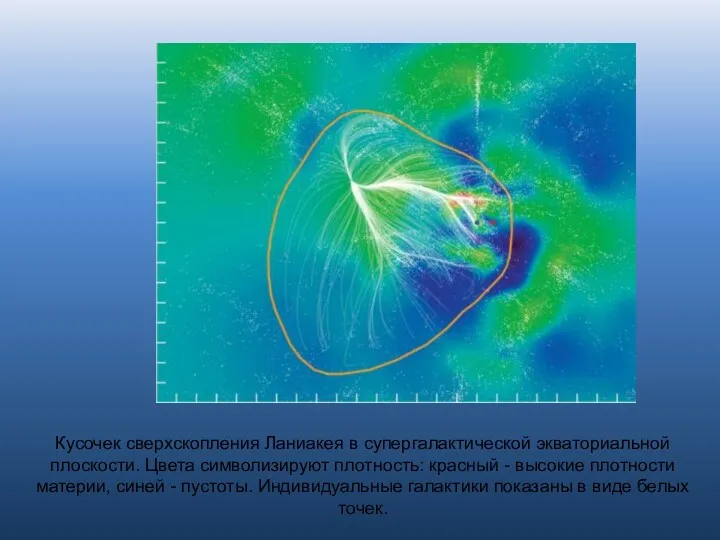 Кусочек сверхскопления Ланиакея в супергалактической экваториальной плоскости. Цвета символизируют плотность:
