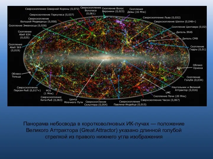 Панорама небосвода в коротковолновых ИК-лучах — положение Великого Аттрактора (Great