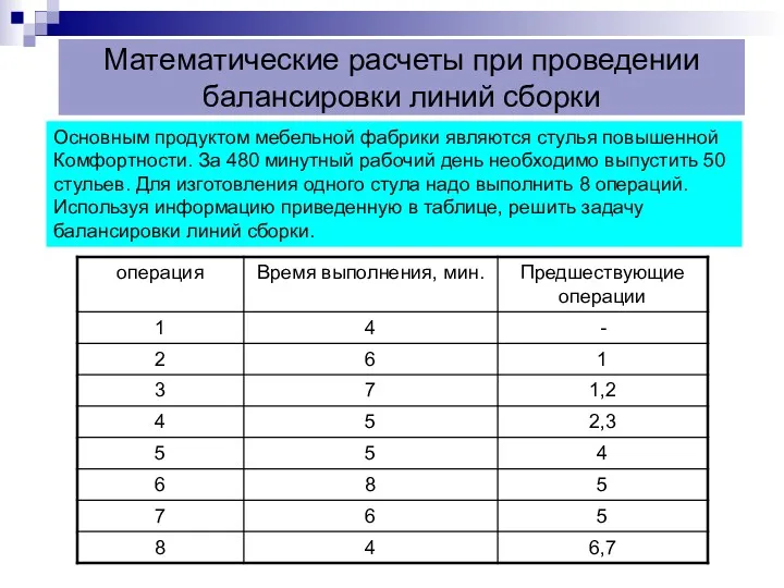 Математические расчеты при проведении балансировки линий сборки Основным продуктом мебельной