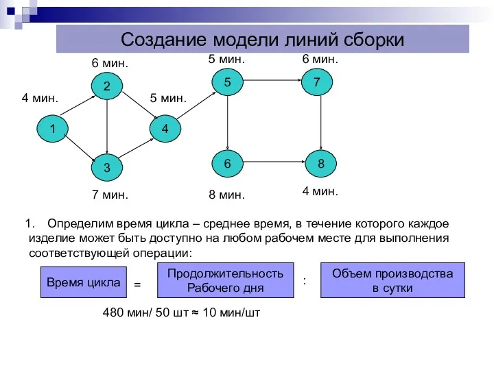 Создание модели линий сборки 1 2 3 4 5 6