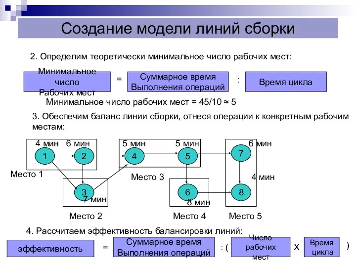 2. Определим теоретически минимальное число рабочих мест: Создание модели линий