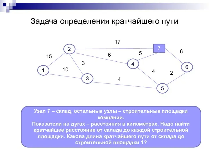 Задача определения кратчайшего пути 7 6 4 3 1 2