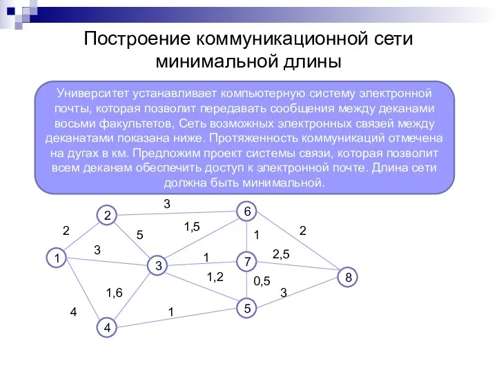 Построение коммуникационной сети минимальной длины Университет устанавливает компьютерную систему электронной