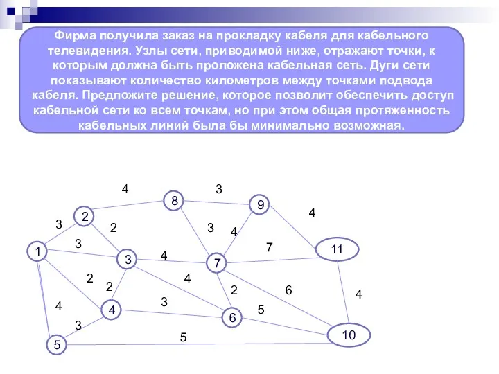 Фирма получила заказ на прокладку кабеля для кабельного телевидения. Узлы
