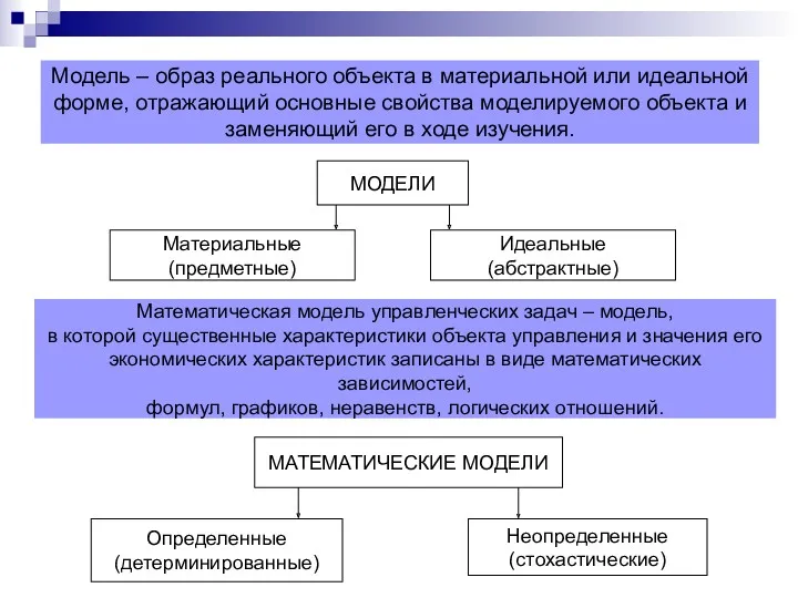 Модель – образ реального объекта в материальной или идеальной форме,