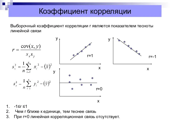 Коэффициент корреляции Выборочный коэффициент корреляции r является показателем тесноты линейной