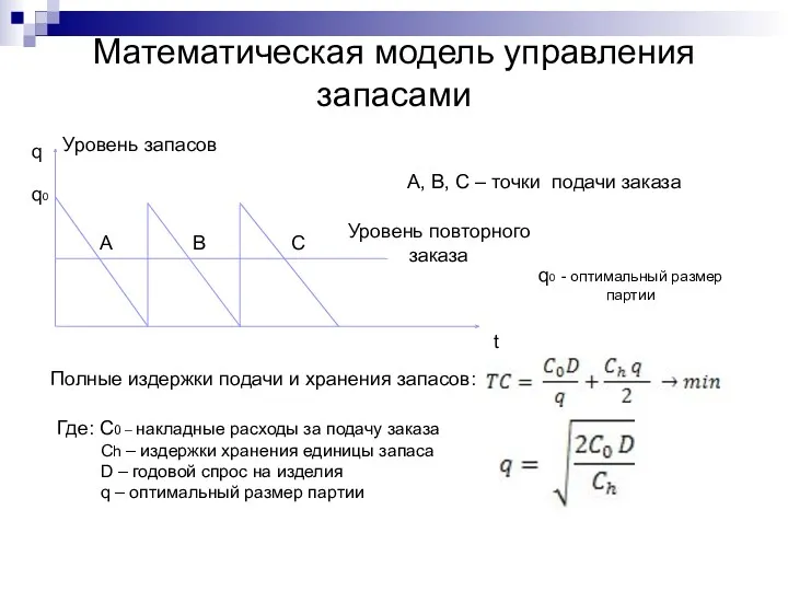 Математическая модель управления запасами q t A B C Уровень