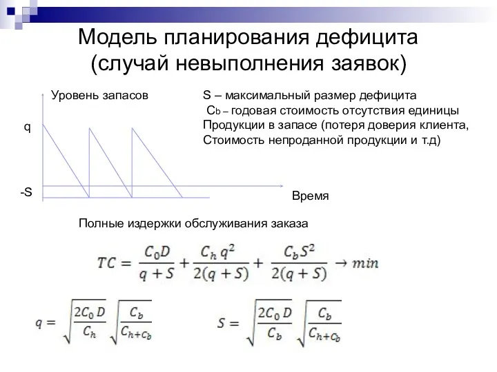 Модель планирования дефицита (случай невыполнения заявок) Уровень запасов Время q