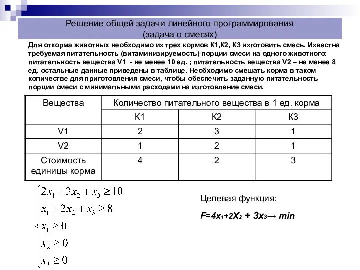 Решение общей задачи линейного программирования (задача о смесях) Для откорма