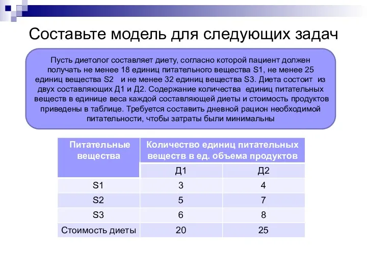 Составьте модель для следующих задач Пусть диетолог составляет диету, согласно