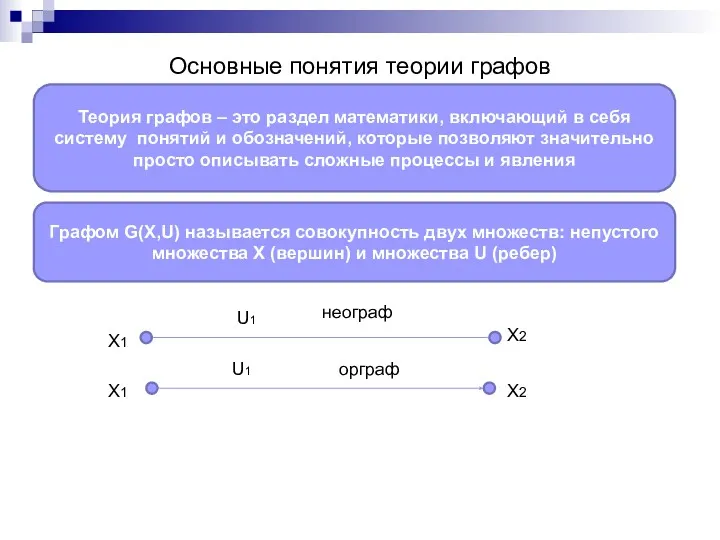 Основные понятия теории графов Теория графов – это раздел математики,