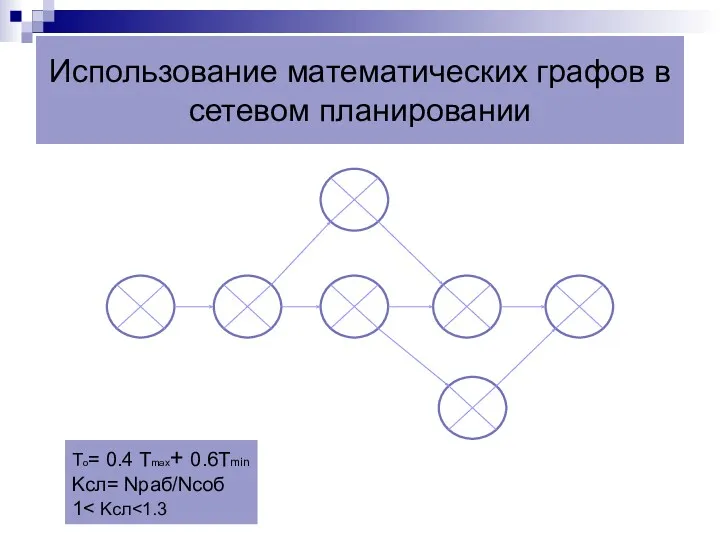 Использование математических графов в сетевом планировании To= 0.4 Tmax+ 0.6Tmin Kсл= Nраб/Nсоб 1