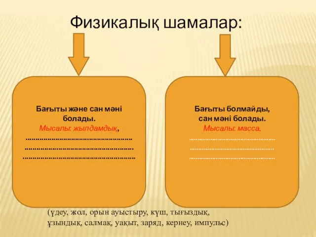 Физикалық шамалар: Бағыты жəне сан мəні болады. Мысалы: жылдамдық, ......................................................