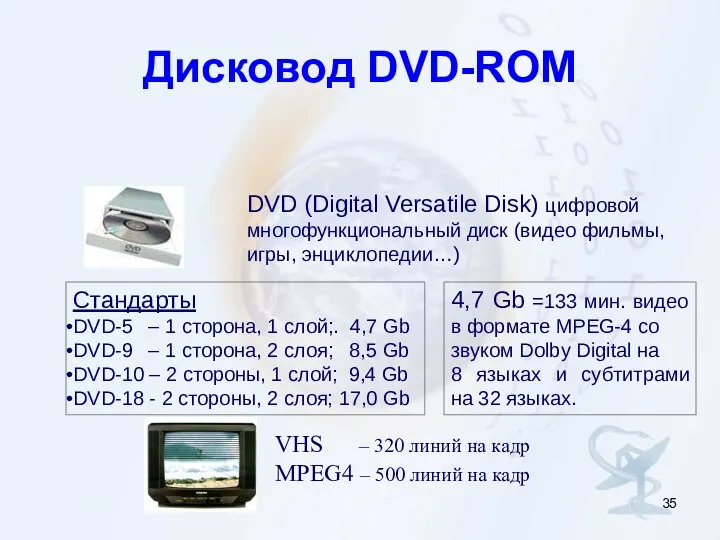Дисковод DVD-ROM DVD (Digital Versatile Disk) цифровой многофункциональный диск (видео