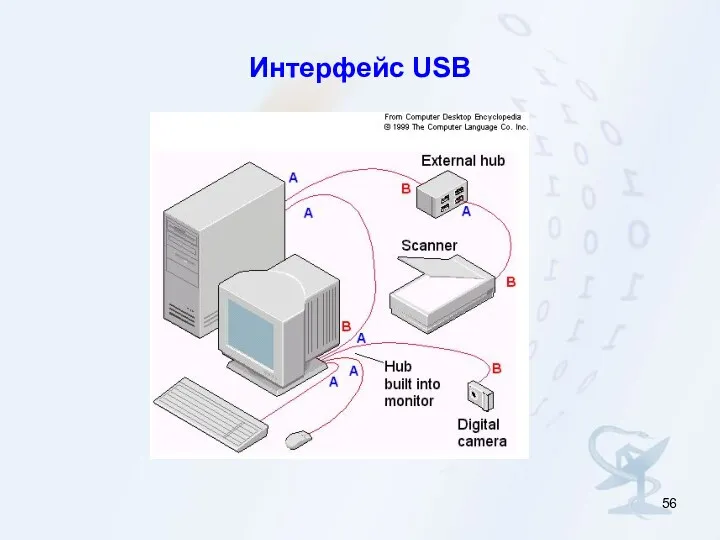 Интерфейс USB