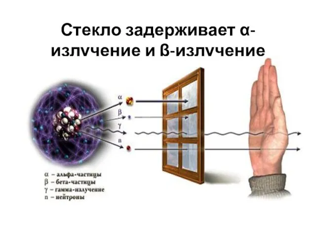 Стекло задерживает α-излучение и β-излучение