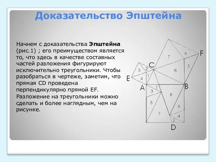 Доказательство Эпштейна Начнем с доказательства Эпштейна (рис.1) ; его преимуществом