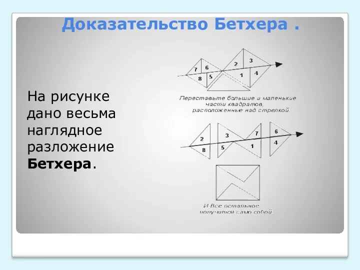 Доказательство Бетхера . На рисунке дано весьма наглядное разложение Бетхера.