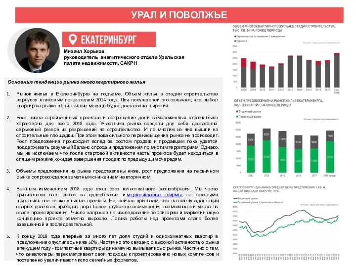 Основные тенденции рынка многоквартирного жилья Рынок жилья в Екатеринбурга на