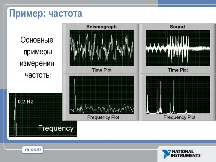 Пример: частота Analysis Required Основные примеры измерения частоты
