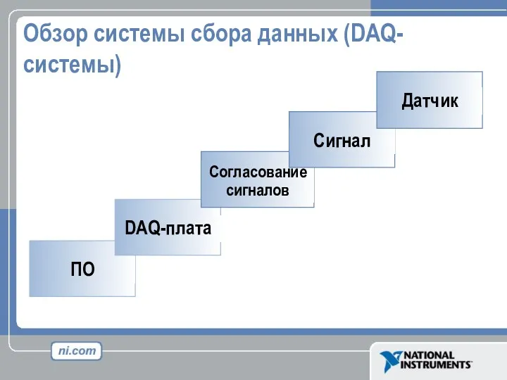 Обзор системы сбора данных (DAQ-системы)