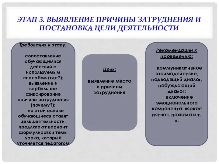 ЭТАП 3. ВЫЯВЛЕНИЕ ПРИЧИНЫ ЗАТРУДНЕНИЯ И ПОСТАНОВКА ЦЕЛИ ДЕЯТЕЛЬНОСТИ Требования