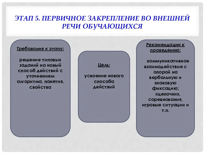 ЭТАП 5. ПЕРВИЧНОЕ ЗАКРЕПЛЕНИЕ ВО ВНЕШНЕЙ РЕЧИ ОБУЧАЮЩИХСЯ Требования к