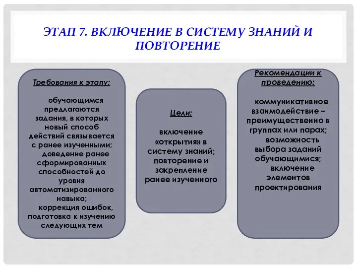 ЭТАП 7. ВКЛЮЧЕНИЕ В СИСТЕМУ ЗНАНИЙ И ПОВТОРЕНИЕ Требования к