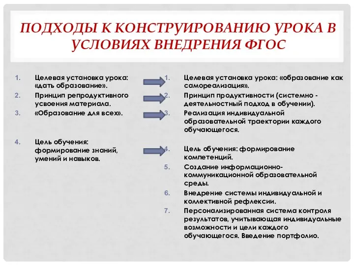 ПОДХОДЫ К КОНСТРУИРОВАНИЮ УРОКА В УСЛОВИЯХ ВНЕДРЕНИЯ ФГОС Целевая установка