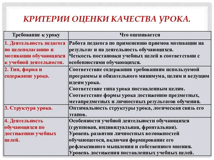 КРИТЕРИИ ОЦЕНКИ КАЧЕСТВА УРОКА.