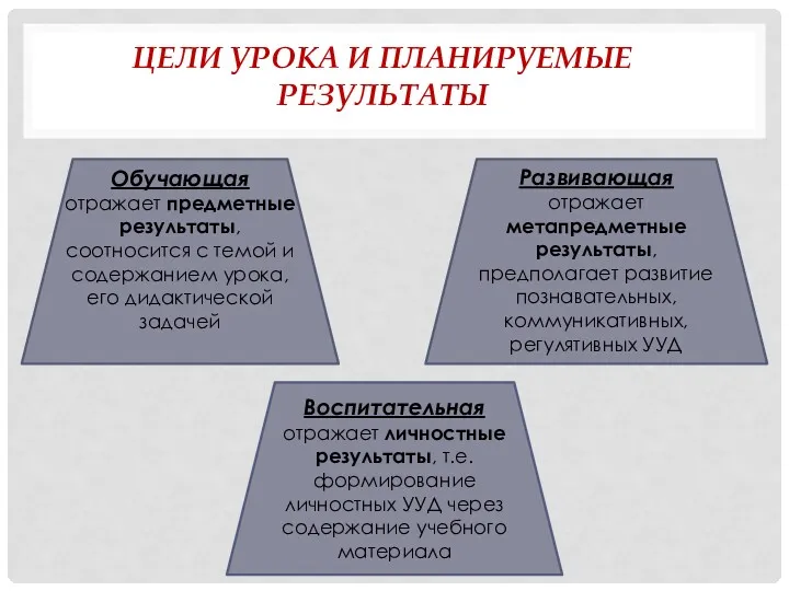 ЦЕЛИ УРОКА И ПЛАНИРУЕМЫЕ РЕЗУЛЬТАТЫ Обучающая отражает предметные результаты, соотносится