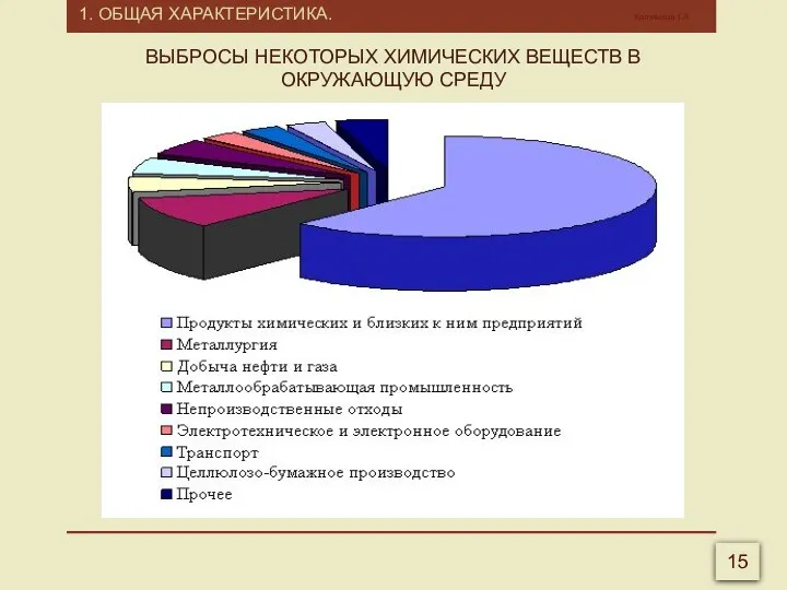 1. ОБЩАЯ ХАРАКТЕРИСТИКА. Калмыков Г.А. 15 ВЫБРОСЫ НЕКОТОРЫХ ХИМИЧЕСКИХ ВЕЩЕСТВ В ОКРУЖАЮЩУЮ СРЕДУ