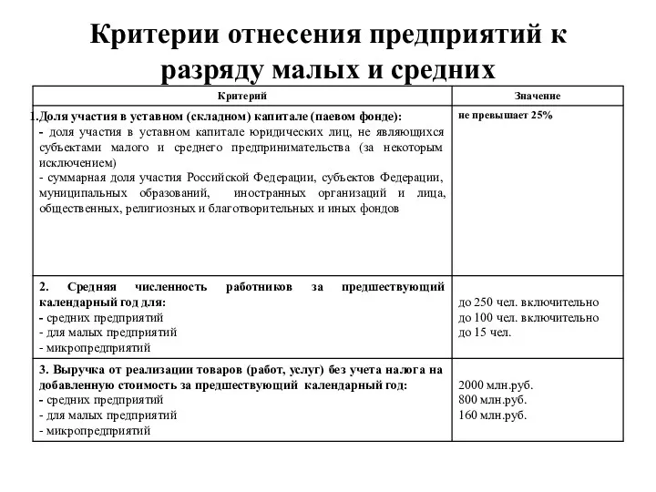 Критерии отнесения предприятий к разряду малых и средних