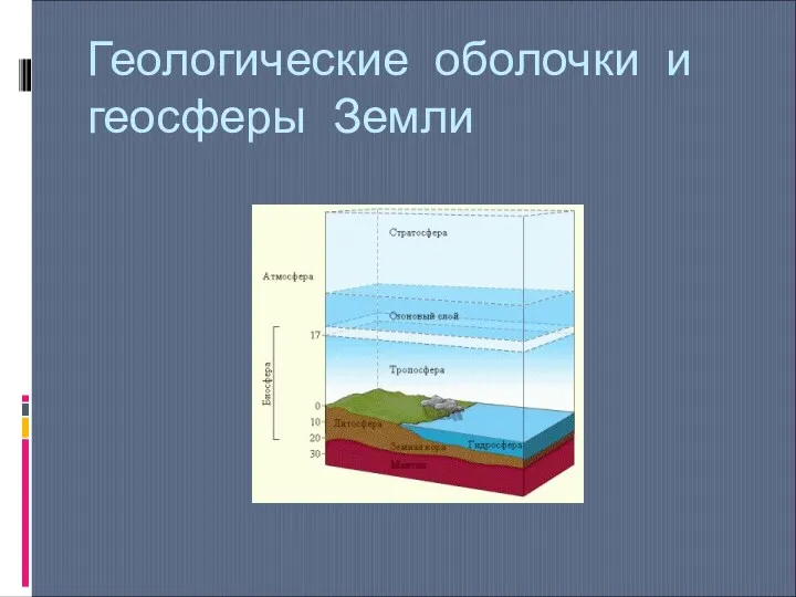 Геологические оболочки и геосферы Земли