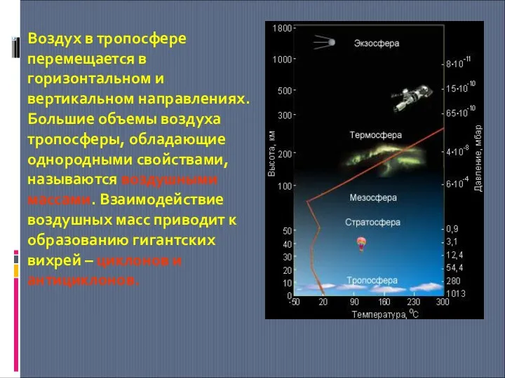 Воздух в тропосфере перемещается в горизонтальном и вертикальном направлениях. Большие