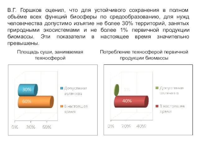 В.Г. Горшков оценил, что для устойчивого сохранения в полном объёме