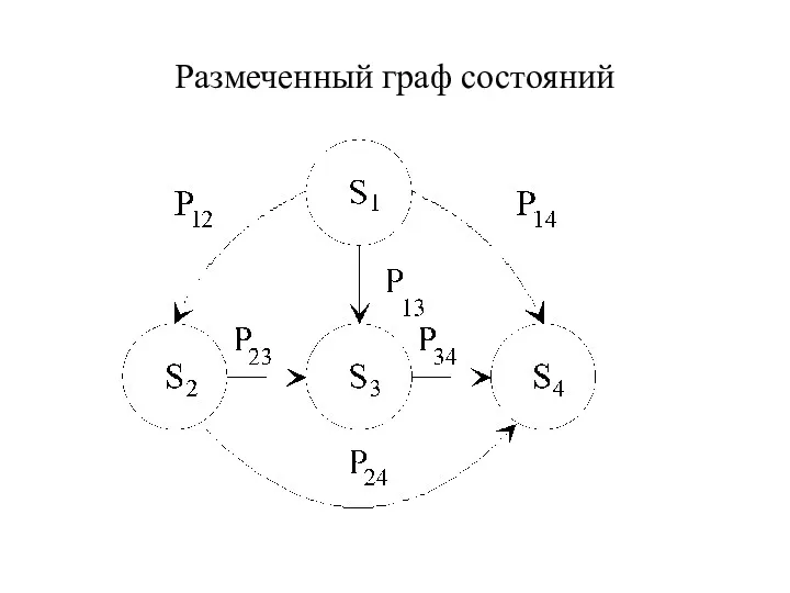 Размеченный граф состояний