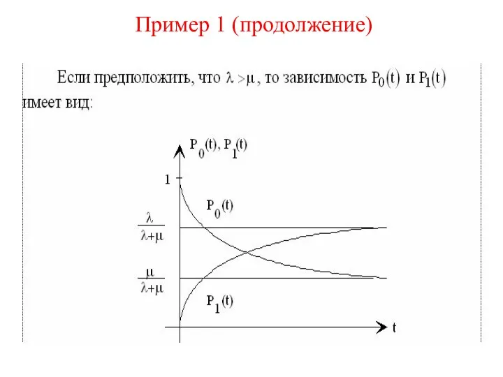 Пример 1 (продолжение)