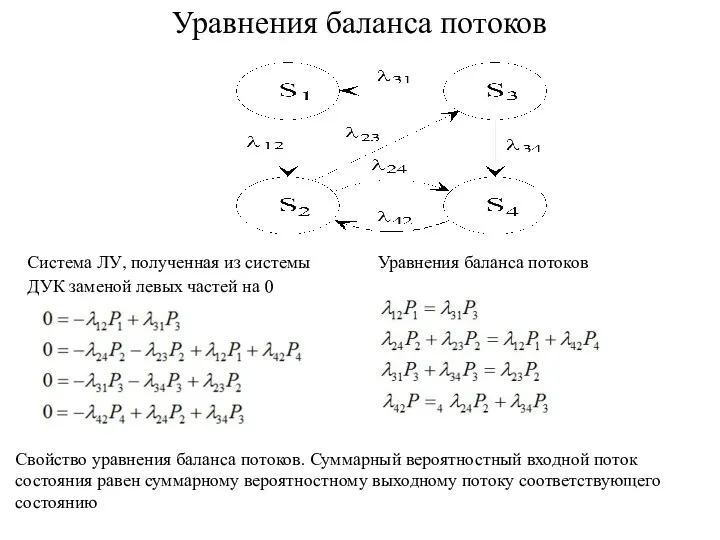 Уравнения баланса потоков Система ЛУ, полученная из системы ДУК заменой