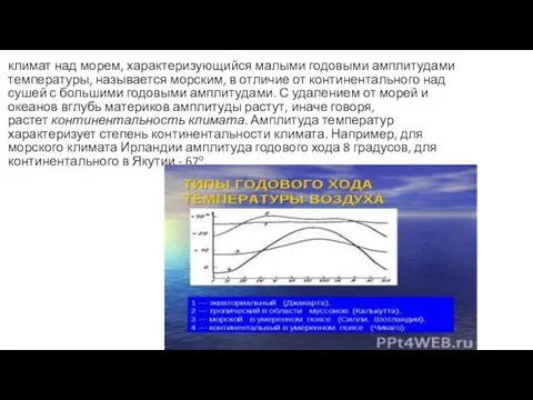 климат над морем, характеризующийся малыми годовыми амплитудами температуры, называется морским,