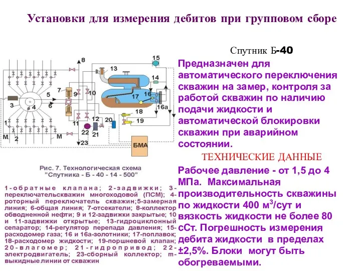 Спутник Б-40 Предназначен для автоматического переключения скважин на замер, контроля